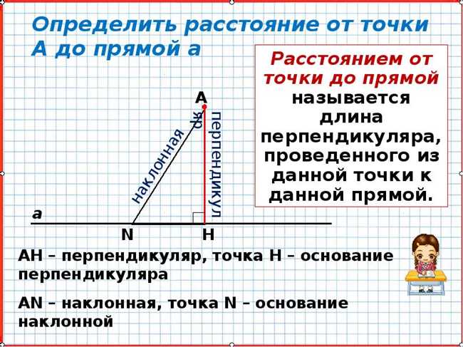 Определение наклонной проведенной из данной точки к прямой и расстояние от точки до прямой: понятие и примеры