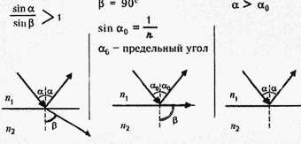 Оптически менее плотная среда: что это такое и как определить?