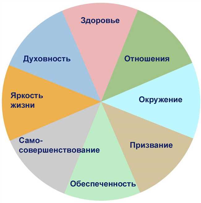 Оптимальный: значение и применение понятия в повседневной жизни