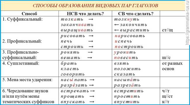 Примеры предложений с 