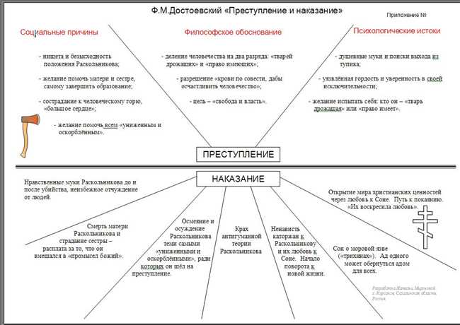 Идея преступления как наказания