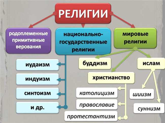 Основные исторические события: