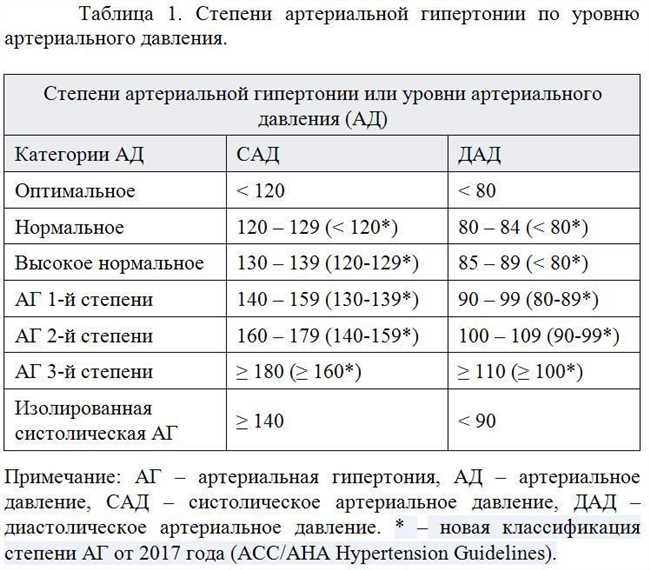 1. Эмоциональная стабильность и контроль