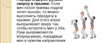 Основные термины волейбола: полет мяча, блок, подача, атака и другие важные аспекты игры