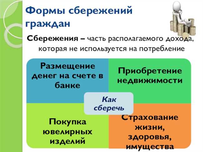 Основные виды и принципы форм сбережения граждан: обществознание 8 класс