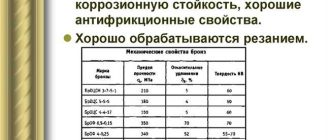 Свойства и применение бронзы: металл с уникальными особенностями