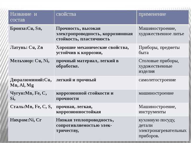 Что такое бронза?