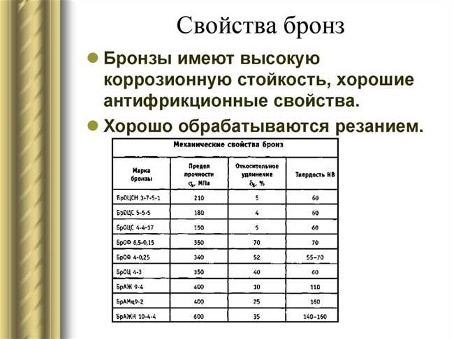 Особенности бронзы как металла