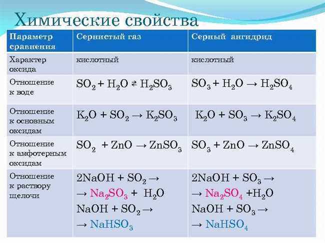 Химические свойства сернистого газа