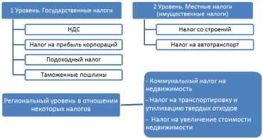 Особенности налогообложения в различных странах: налоги на красоту и их влияние на успех в кино