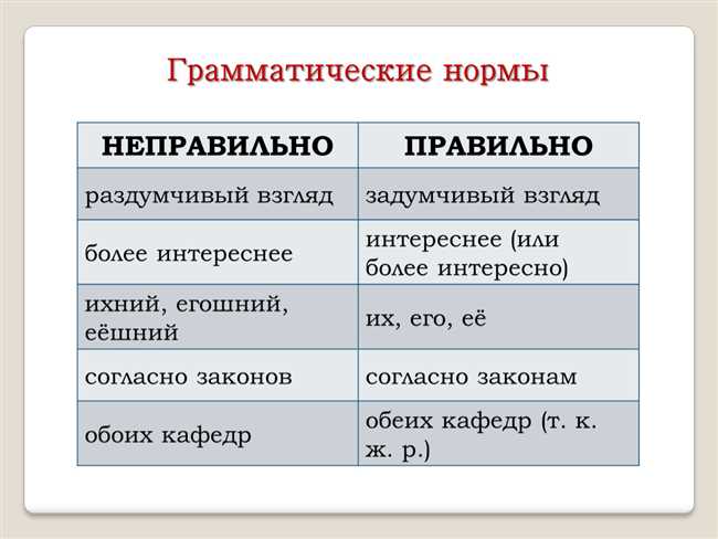 Остросоциальный или остро социальный: нормы русского языка и правильное написание