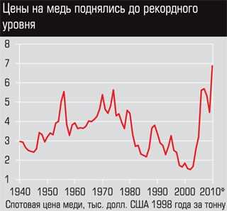 Мирная ситуация