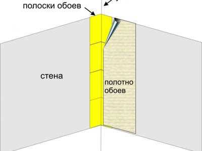 Откуда надо начинать клеить обои в коридоре?