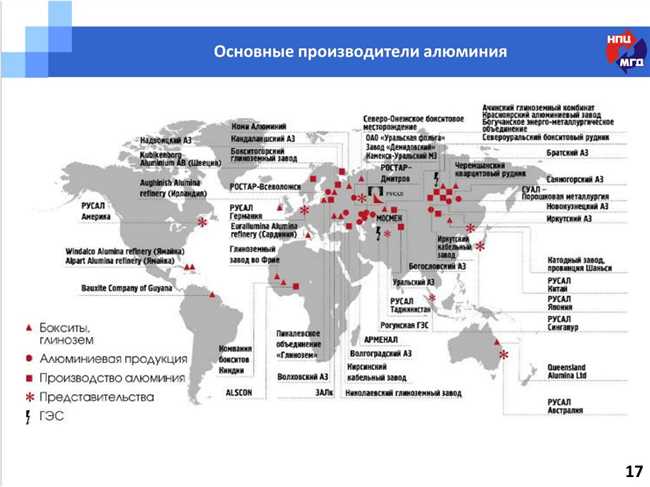 Вот несколько основных источников боксита: