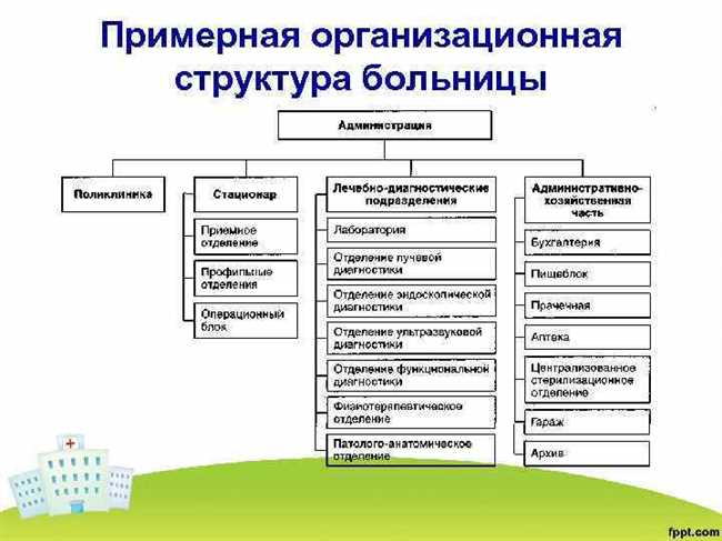 Основные различия больницы и поликлиники