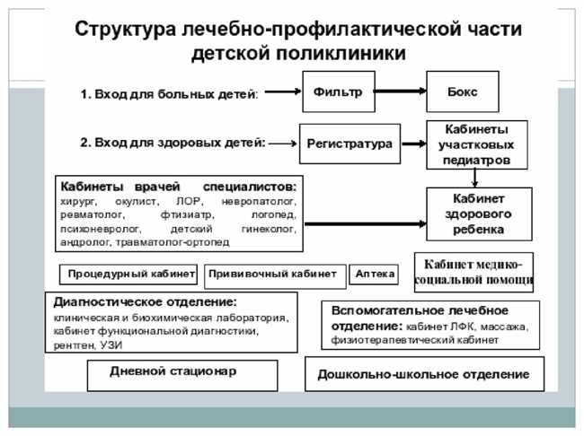 Режим работы