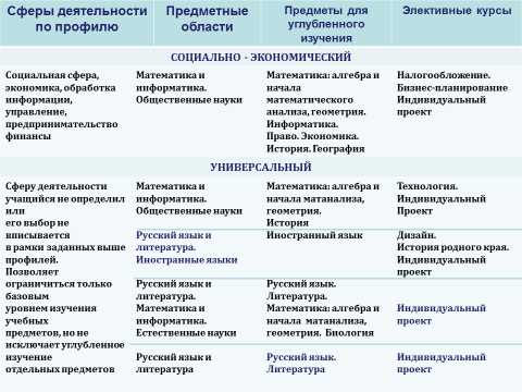 Отличия математики и алгебры: основные различия и примеры