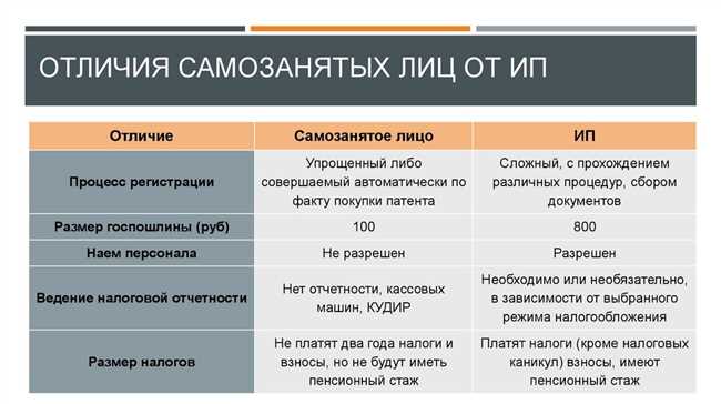 Оборудование и технологии