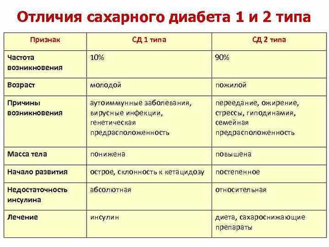 Уровень обслуживания