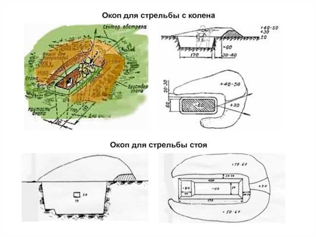 Траншея