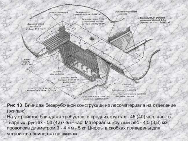 Отличия между траншеей, окопом и блиндажом: основные различия и применение