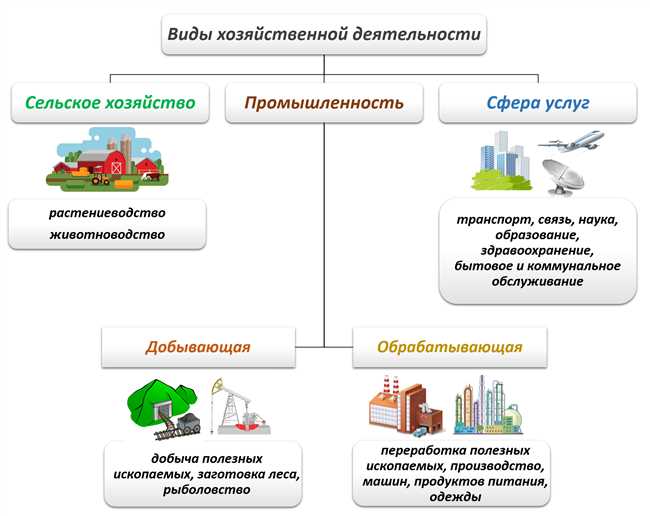 Кадровый потенциал и организация труда