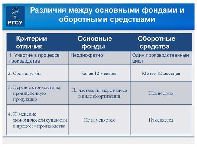 Процесс производства: основные шаги и отличия между заводом и фабрикой