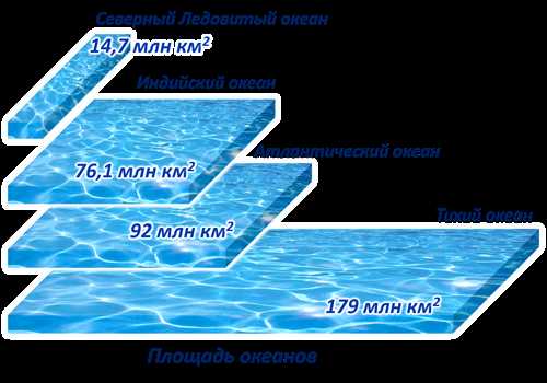 Географическое расположение