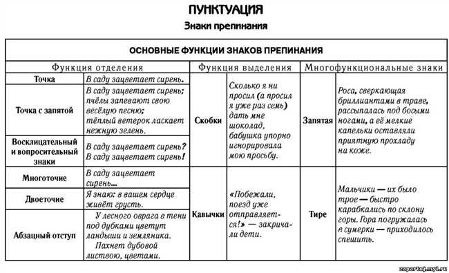 7. Скобки