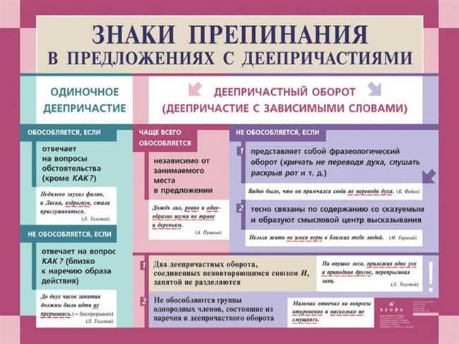 Отличия правил орфографии и правил пунктуации в русском языке: разбираем основные различия