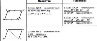 Отношение квадрата к параллелограмму: связь и геометрические закономерности