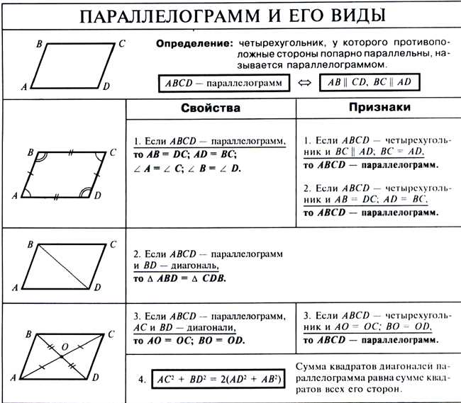 Отношение квадрата к параллелограмму: есть ли связь?