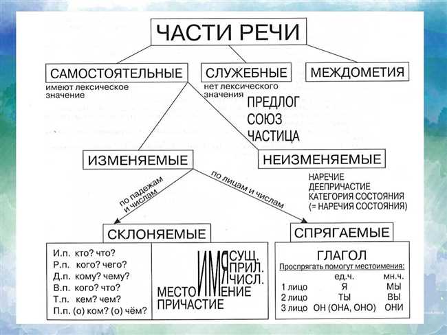 Безличные предложения в русском языке