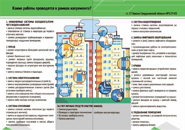 Относится ли данный перечень к работам по капитальному ремонту жилого дома?