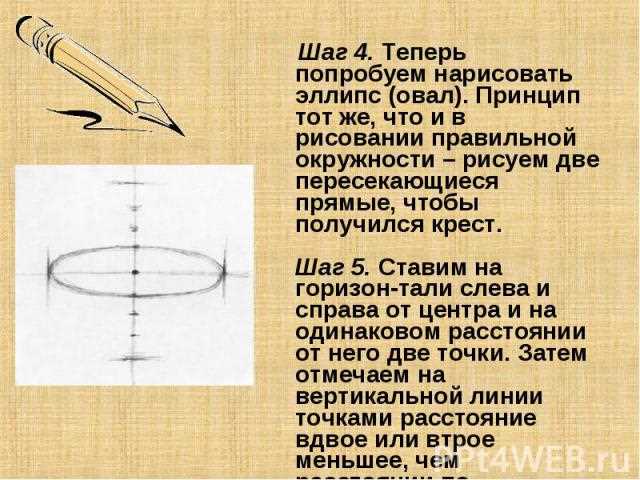 Овал и эллипс: разница между геометрическими фигурами