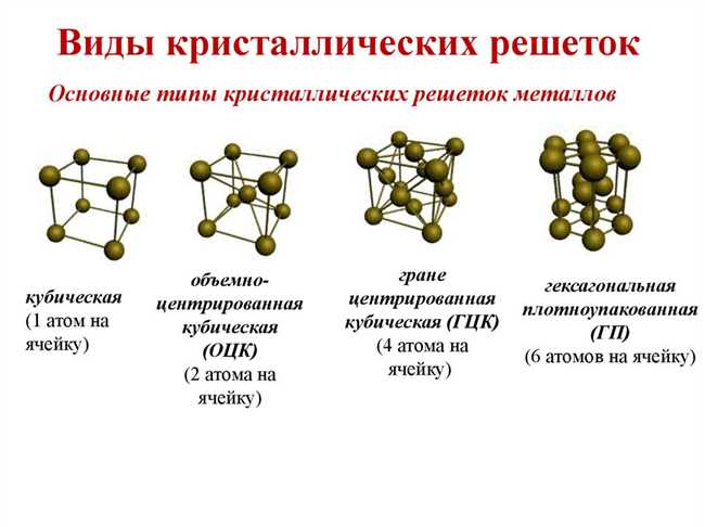 Металлическая связь