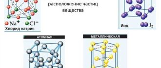 P2O5 – тип связи и кристаллическая решетка: подробная информация и ответы на сложные вопросы