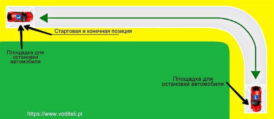 Па-де-де: основные понятия и техника — всё, что нужно знать