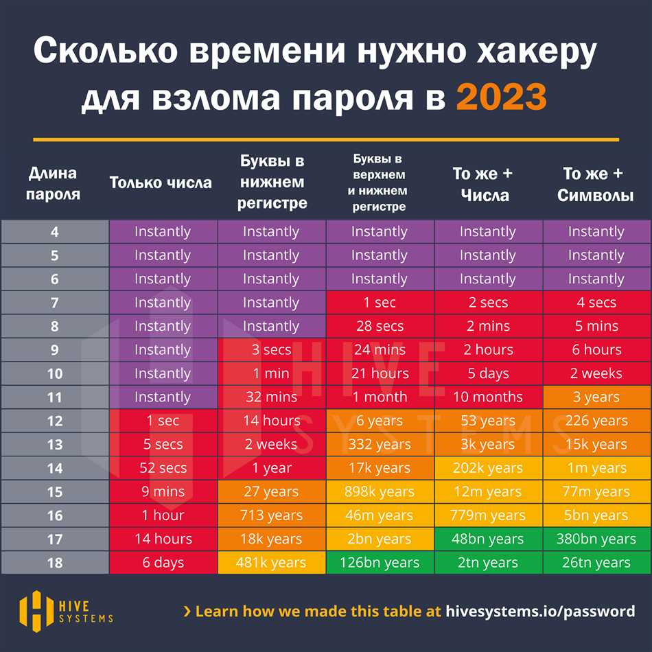 Пароль или пороль – разбираемся, как правильно и почему