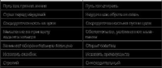 Педант или перфекционист: особенности и различия этих типов личности
