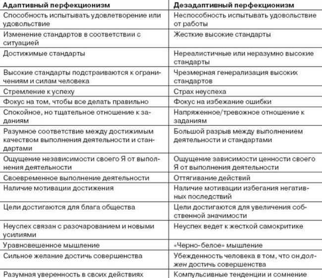 Идеализм и стремление к совершенству