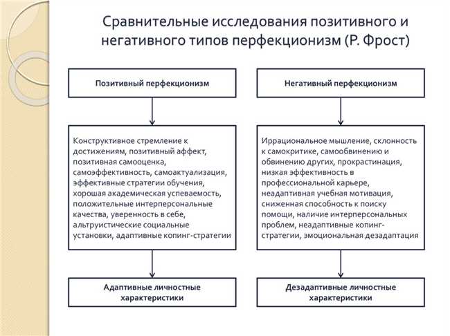 Заключение: Постановка высоких стандартов