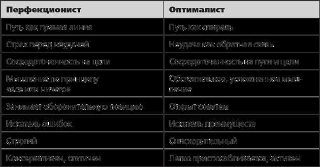 Педант vs перфекционист: различия и особенности этих типов