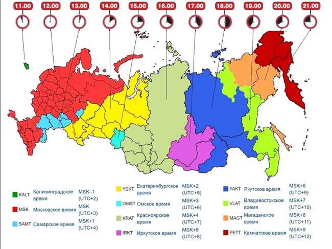 В какое время происходит смена времени в России?