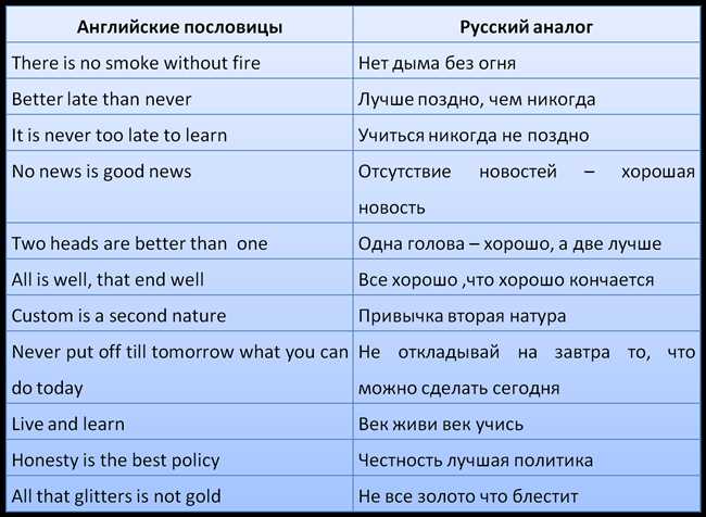 Рекомендации по выбору перевода