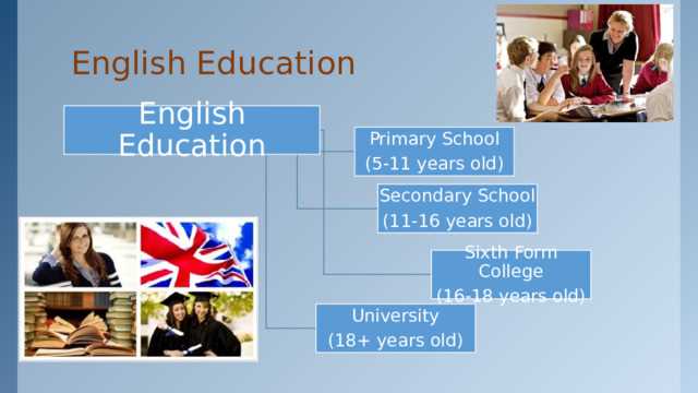 Что такое sixth-form college?