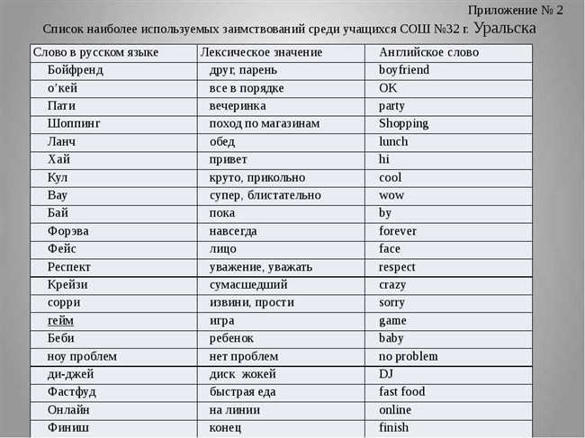 Значение слова 