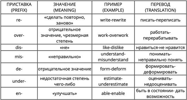 1. Реверсивная операция в математике