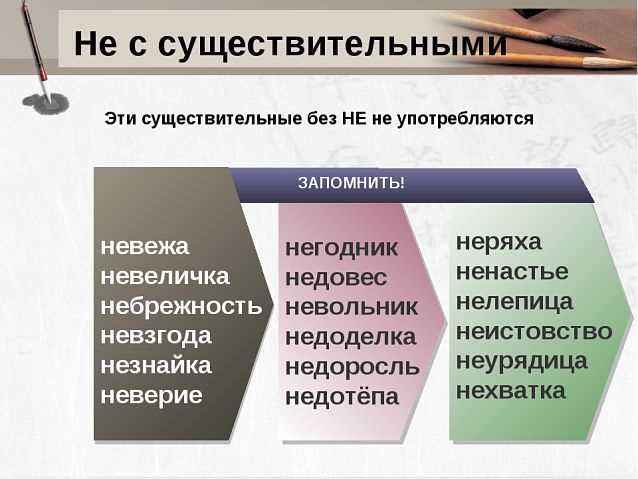 Правила написания и использования слова 