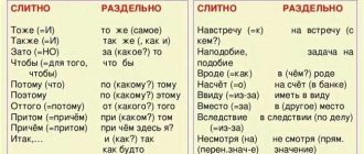 Правила написания слова "не повезло" в русском языке. Слитно или раздельно?